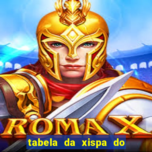 tabela da xispa do jogo do bicho